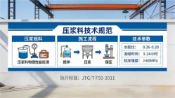 金城江本地工厂讲解：说一遍公路压浆料和铁路压浆料的区别