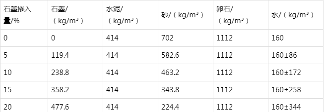 金城江防静电水泥砂浆怎么做(附配比及施工方法)
